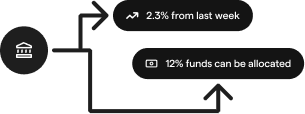 Asset growth illustration