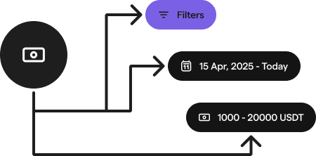 Investment dashboard